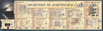 Настенное полотно "История человечества" (5000 х 1500 мм) - fgospostavki.ru - Калуга