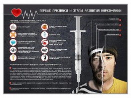 Стенд "Признаки и этапы развития наркомании" - fgospostavki.ru - Калуга