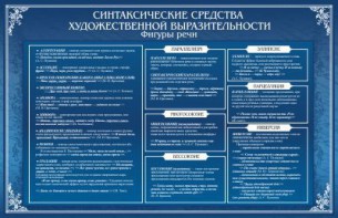 Стенд "Синтаксические средства" - fgospostavki.ru - Калуга