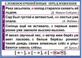 Комплект таблиц. Орфография и пунктуация 6-7 класс - fgospostavki.ru - Калуга