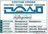 Комплект таблиц "Основные правила и понятия по русскому языку" - fgospostavki.ru - Калуга