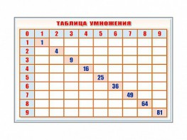 Фрагмент (демонстрационный) маркерный "Таблица умножения" - fgospostavki.ru - Калуга