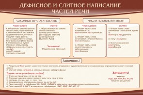 Стенд "Дефисное и слитное написание частей речи" - fgospostavki.ru - Калуга