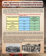 Стенд "1942 год. Начало перелома в ходе Великой Отечественной" - fgospostavki.ru - Калуга