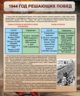 Стенд "1944 год решающих побед" - fgospostavki.ru - Калуга