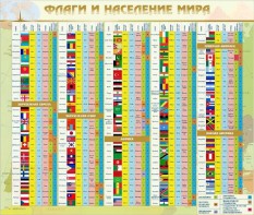 Стенд "Флаги и население мира" - fgospostavki.ru - Калуга
