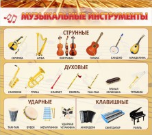 Стенд "Музыкальные инструменты" - fgospostavki.ru - Калуга