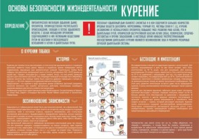 Стенд "Курение" - fgospostavki.ru - Калуга