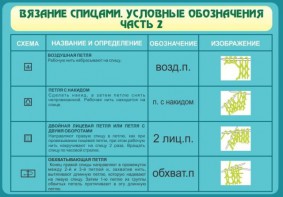 Стенд "Вязание спицами. Условные обозначения. Часть 2" - fgospostavki.ru - Калуга