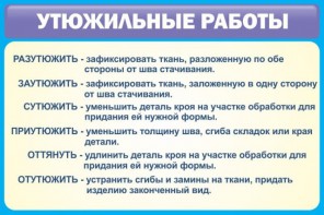 Стенд "Утюжильные работы" - fgospostavki.ru - Калуга