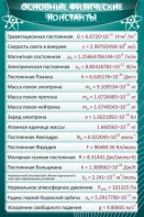 Стенд "Основные физические константы" - fgospostavki.ru - Калуга