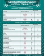 Стенд "Единицы международной системы СИ" - fgospostavki.ru - Калуга