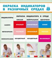 Стенд "Окраска индикаторов в различных средах" - fgospostavki.ru - Калуга