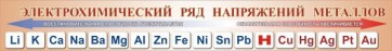 Стенд "Электрохимический ряд напряжений металлов" - fgospostavki.ru - Калуга