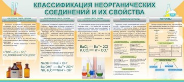 Стенд "Классификация неорганических соединений и их свойства" - fgospostavki.ru - Калуга