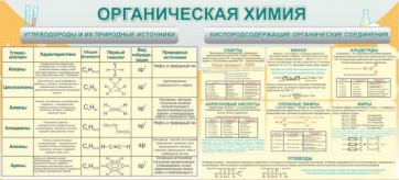 Стенд "Органическая химия" - fgospostavki.ru - Калуга