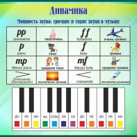 Стенд "Динамика" - fgospostavki.ru - Калуга