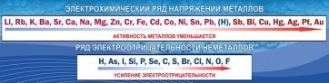Стенд "Электрохимический ряд напряжений" - fgospostavki.ru - Калуга