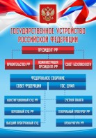 Стенд "Государственное устройство Российской Федерации" Вариант 1 - fgospostavki.ru - Калуга