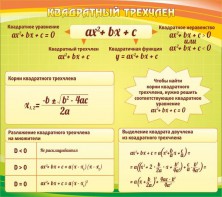 Стенд "Квадратный трехчлен" - fgospostavki.ru - Калуга