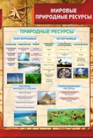 Стенд "Мировые природные ресурсы" - fgospostavki.ru - Калуга