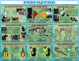 Стенд "Огневая подготовка" Вариант 4 - fgospostavki.ru - Калуга