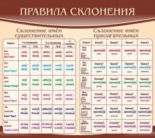 Стенд "Правила склонения" - fgospostavki.ru - Калуга