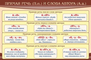 Стенд "Прямая речь и слова автора" - fgospostavki.ru - Калуга