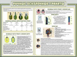 Стенд "Ручные осколочные гранаты" - fgospostavki.ru - Калуга