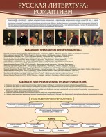 Стенд "Романтизм" - fgospostavki.ru - Калуга