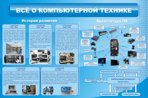 Стенд "Всё о компьютерной технике" - fgospostavki.ru - Калуга