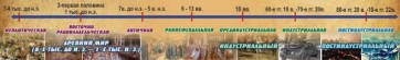 Стенд "Линия времени" - fgospostavki.ru - Калуга