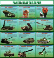 Стенд "Ракеты и артиллерия" - fgospostavki.ru - Калуга