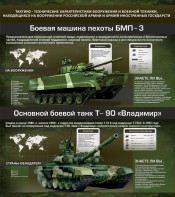 Стенд "Тактико-технические характеристики вооружения и военной техники" - fgospostavki.ru - Калуга