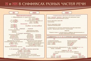 Стенд ""н" и "нн" в суффиксах разных частей речи" - fgospostavki.ru - Калуга