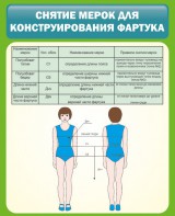 Стенд "Снятие мерок для конструирования фартука" - fgospostavki.ru - Калуга