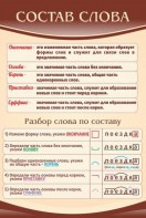 Стенд "Состав слова" - fgospostavki.ru - Калуга
