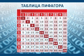 Стенд "Таблица Пифагора" Вариант 2 - fgospostavki.ru - Калуга