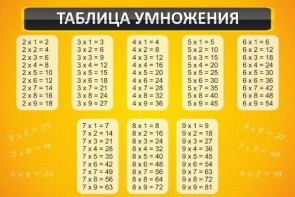 Стенд "Таблица умножения" Вариант 1 - fgospostavki.ru - Калуга