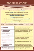 Стенд "Вводные слова" - fgospostavki.ru - Калуга