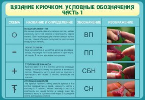 Стенд "Вязание крючком. Условные обозначения. Часть 1" - fgospostavki.ru - Калуга