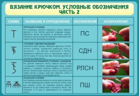 Стенд "Вязание крючком. Условные обозначения. Часть 2" - fgospostavki.ru - Калуга