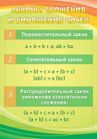 Стенд "Законы сложения и умножения чисел" - fgospostavki.ru - Калуга