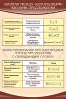 Стенд "Запятая между однородными членами предложения" - fgospostavki.ru - Калуга