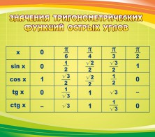 Стенд "Значения тригонометрических функций острых углов" - fgospostavki.ru - Калуга