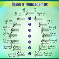 Стенд "Знаки в тональностях" - fgospostavki.ru - Калуга