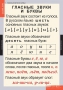 Комплект таблиц. Русский язык. Звуки и буквы русского алфавита. - fgospostavki.ru - Калуга