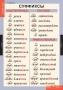 Комплект таблиц. Русский язык. Основные правила и понятия 1-4 классы. - fgospostavki.ru - Калуга