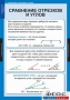 Комплект таблиц. Геометрия 7 класс. - fgospostavki.ru - Калуга