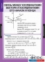 Комплект таблиц. Геометрия 9 класс. - fgospostavki.ru - Калуга